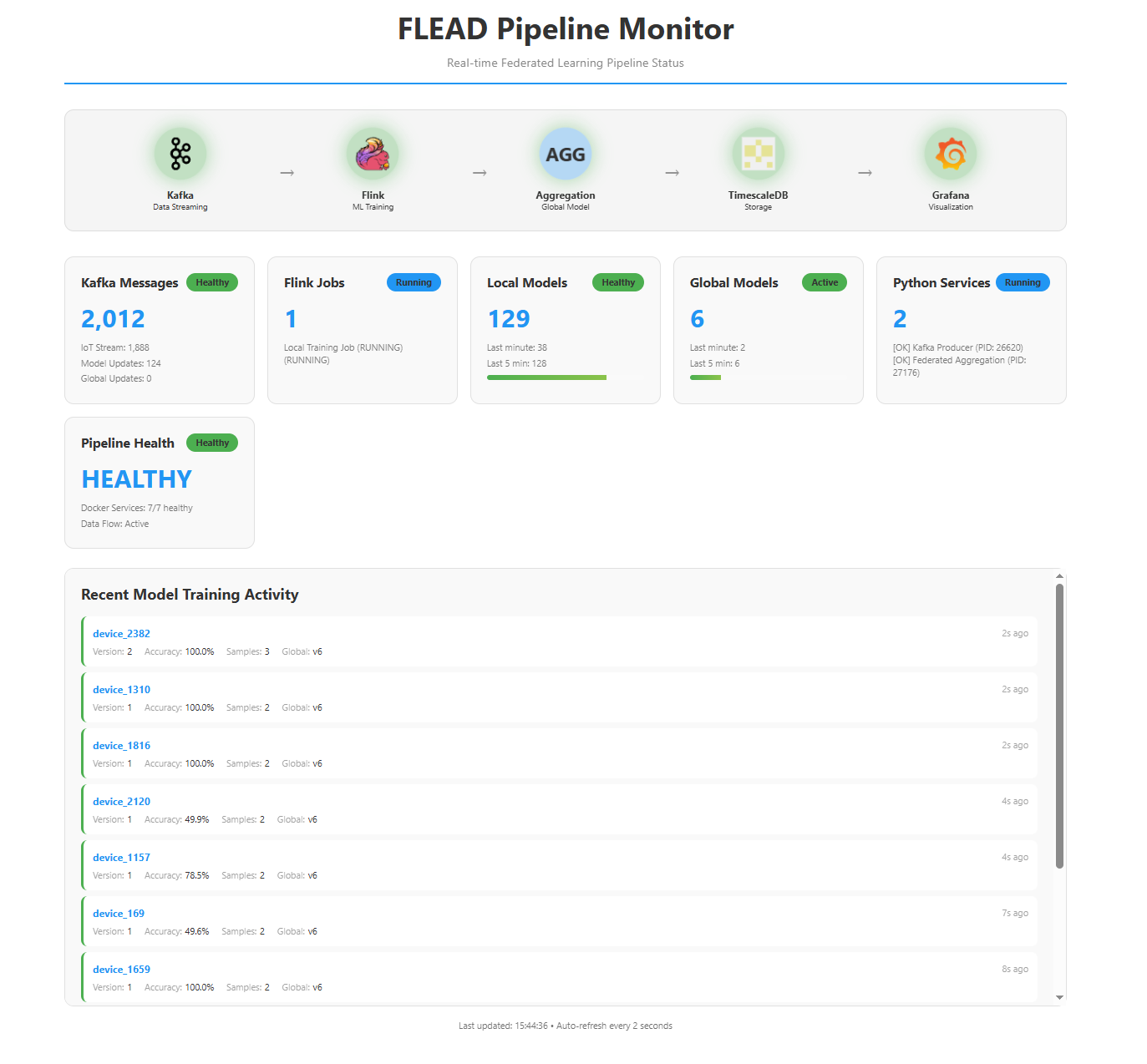 FLEAD: Federated Learning for IoT Anomaly Detection  screenshot 4